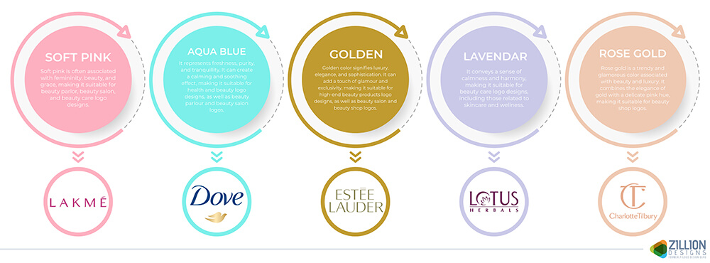 beauty logo with serif font