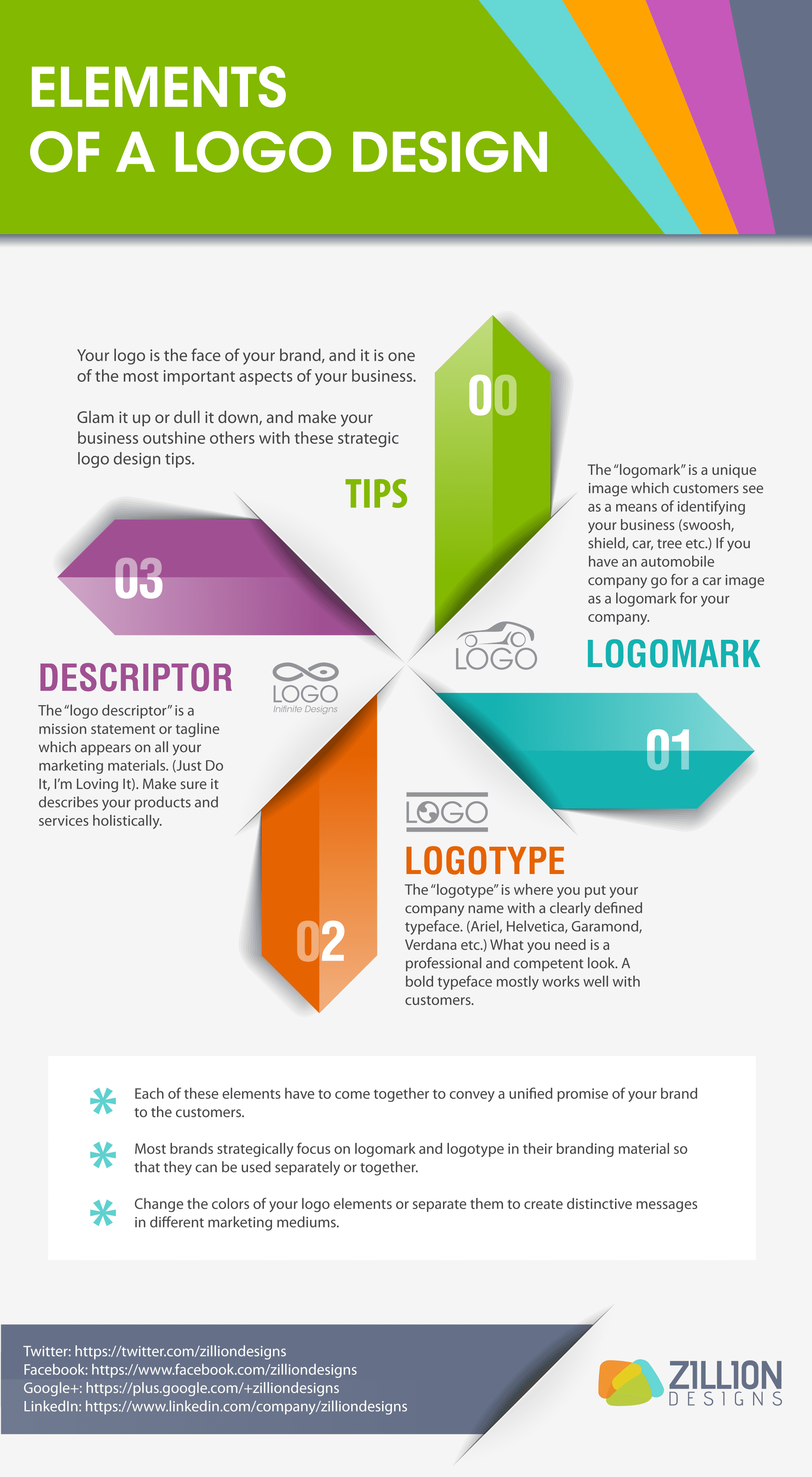Logo Design Elements Infographic